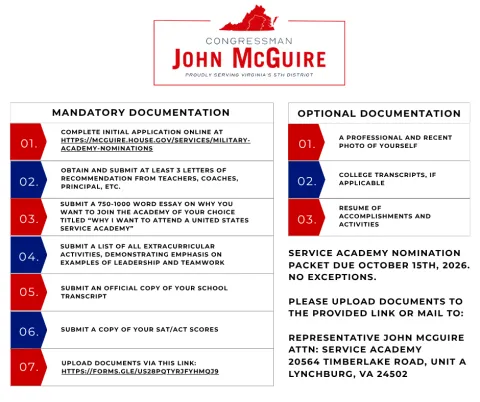 Checklist for Service Academy 